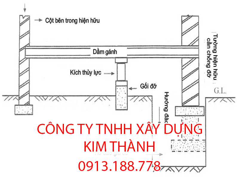 Gia cố nhà bằng cách dầm gách